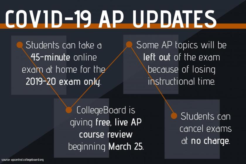 covid-19-ap-exams